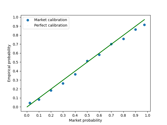 manifold calibration chart